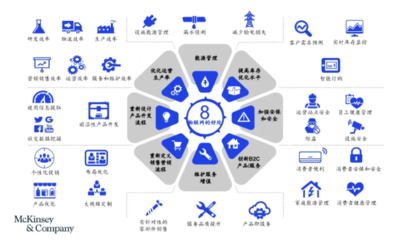 智造“基石”——解碼工業物聯網、大數據與云計算，發力“新基建”軟件開發