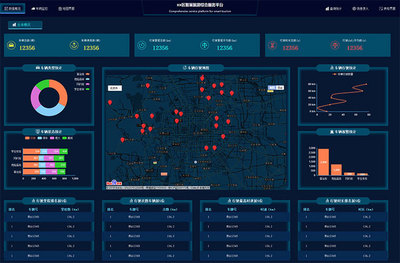 HTML5全屏車輛監控服務后臺大數據管理系統