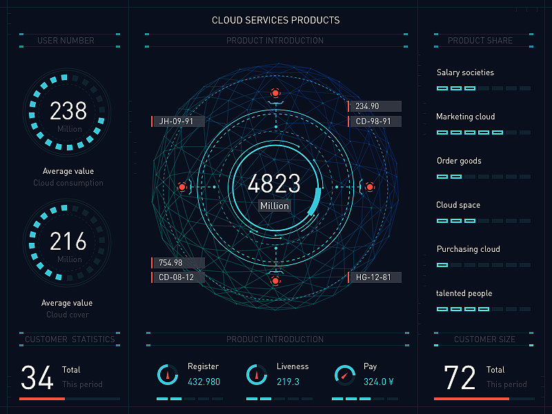 可視化大數據 信息圖表中的“餃餃餃餃餃子”原創設計藝術