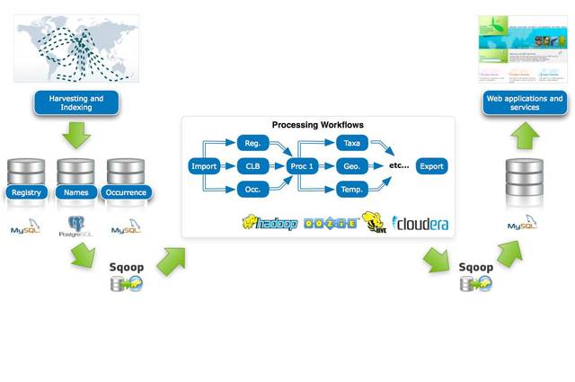 駕馭數據洪流 大數據服務在軍事領域催生的革命性收益