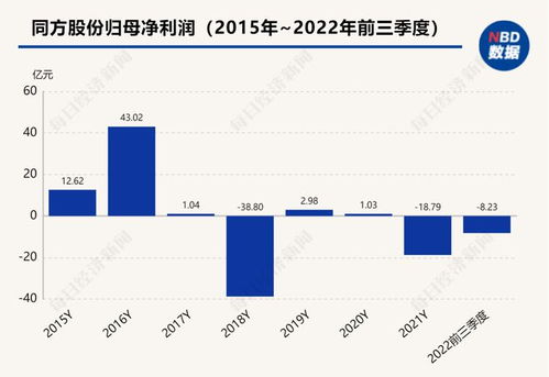 知網濫用市場支配地位被罰8760萬 背后A股上市公司業績堪憂的大數據服務警示