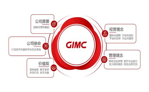 省廣集團攜手TikTok，復制抖音小店模式，劍指全球5000億美元電商藍海